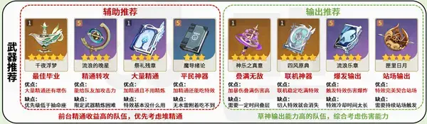元神梨达角色全攻略梨达圣物配队命座详解