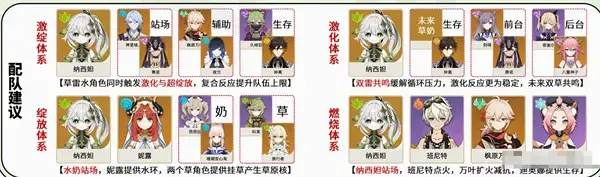 元神梨达角色全攻略梨达圣物配队命座详解