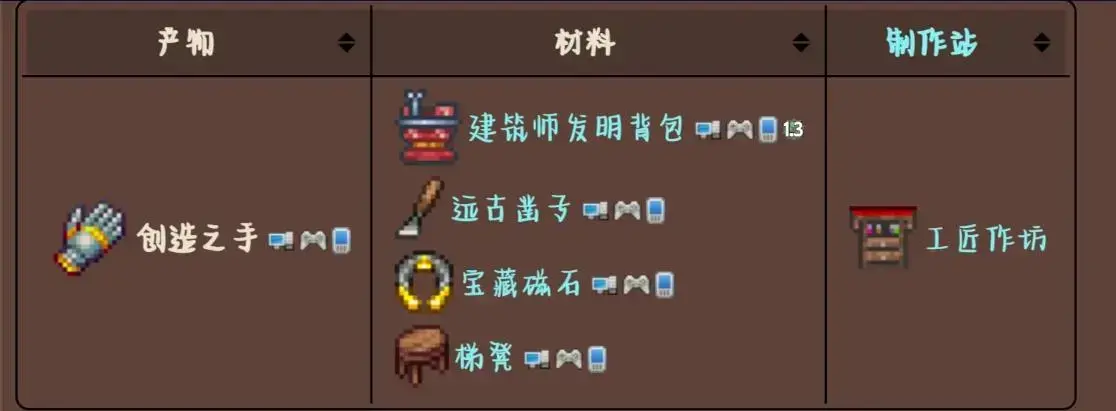 如何获得特拉姆的创造之手？ 创造之手怎么用？