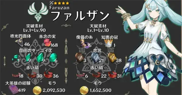 元神珐露珊突破材料列表