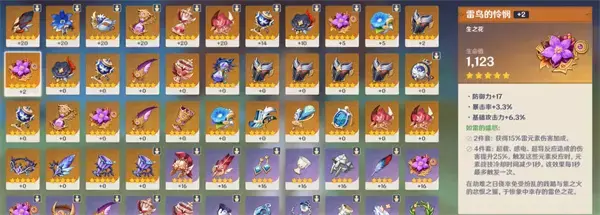 元神遗留的花圣遗物适合谁？