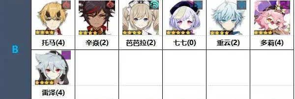 元神3.2版角色强度一览