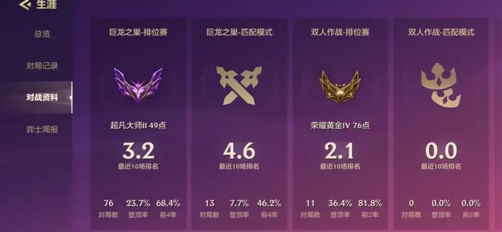 金铲铲之战怎么养龙，金铲铲之战驯龙大师阵容