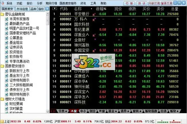国泰君安锐智版下载(国泰君安锐智版官网)