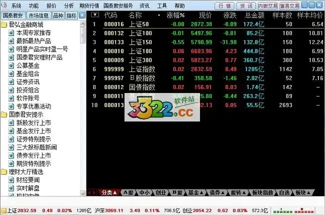 国泰君安锐智版下载(国泰君安锐智版官网)