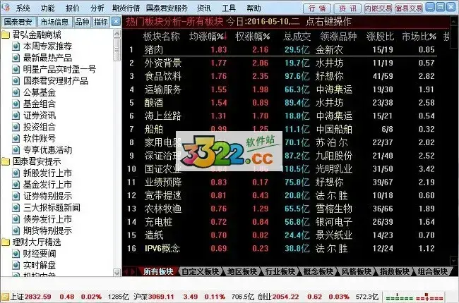 国泰君安锐智版下载(国泰君安锐智版官网)