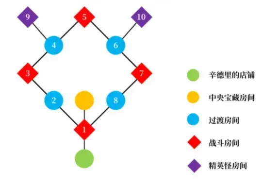 战神4补丁1.03，战神4 1.01补丁