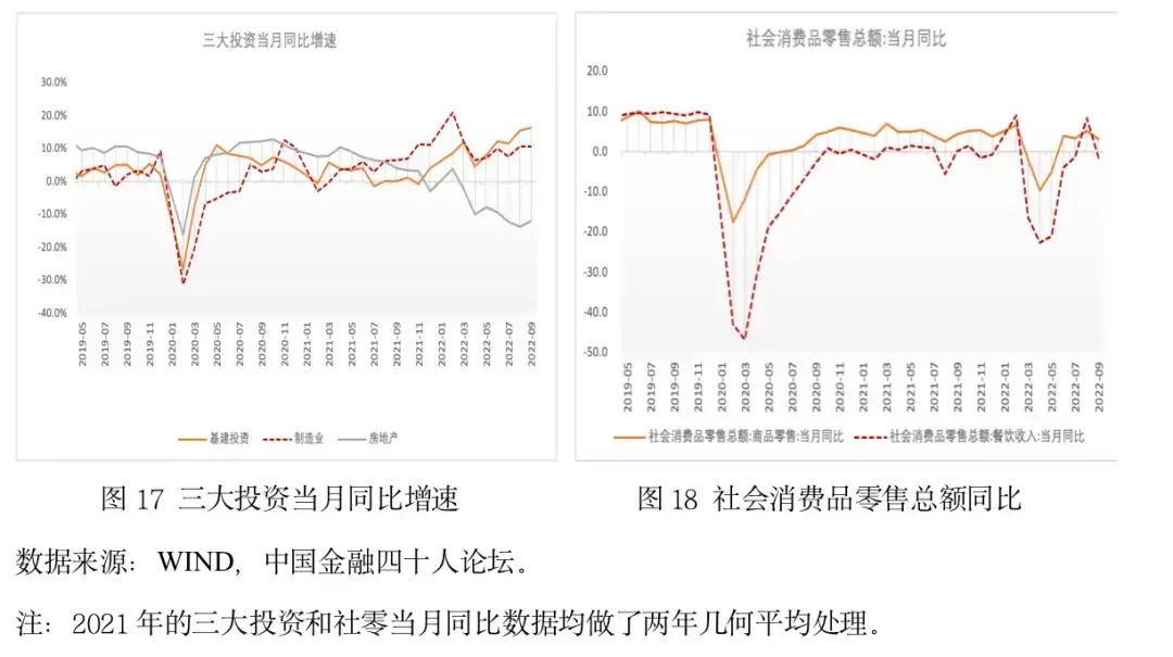 cf财报指标分析，2018年二季度经济金融展望报告