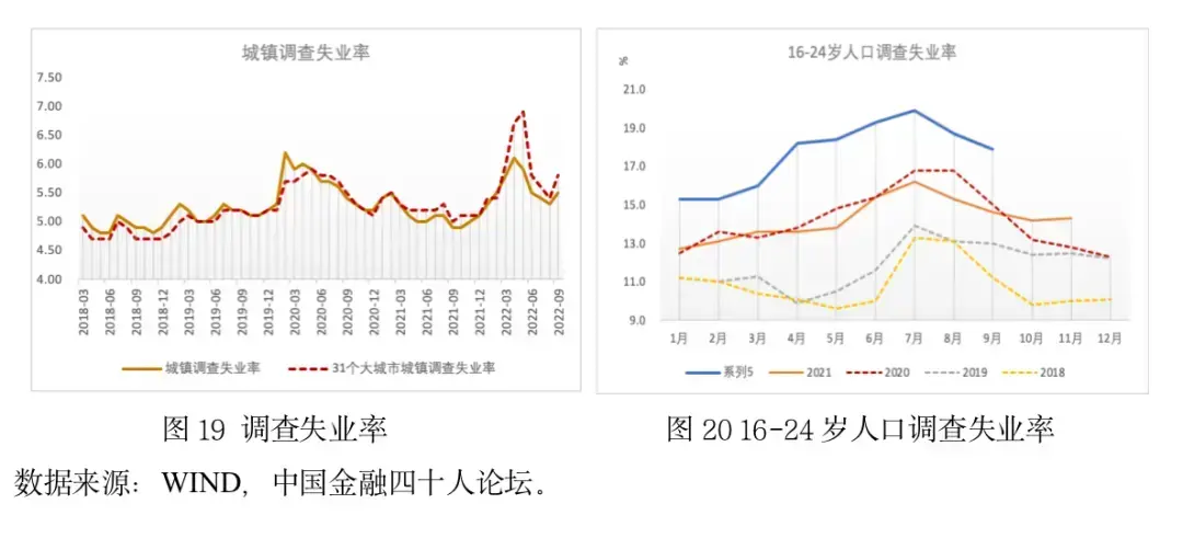 cf财报指标分析，2018年二季度经济金融展望报告