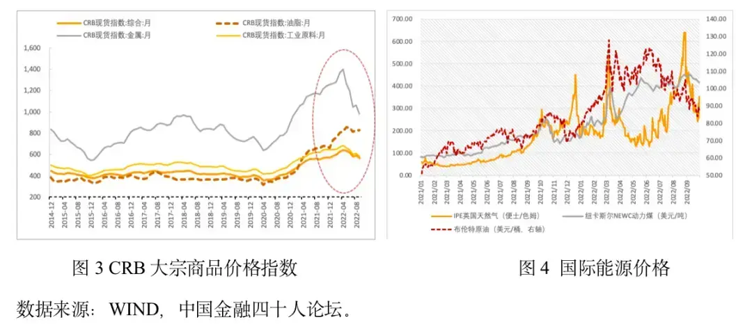 cf财报指标分析，2018年二季度经济金融展望报告