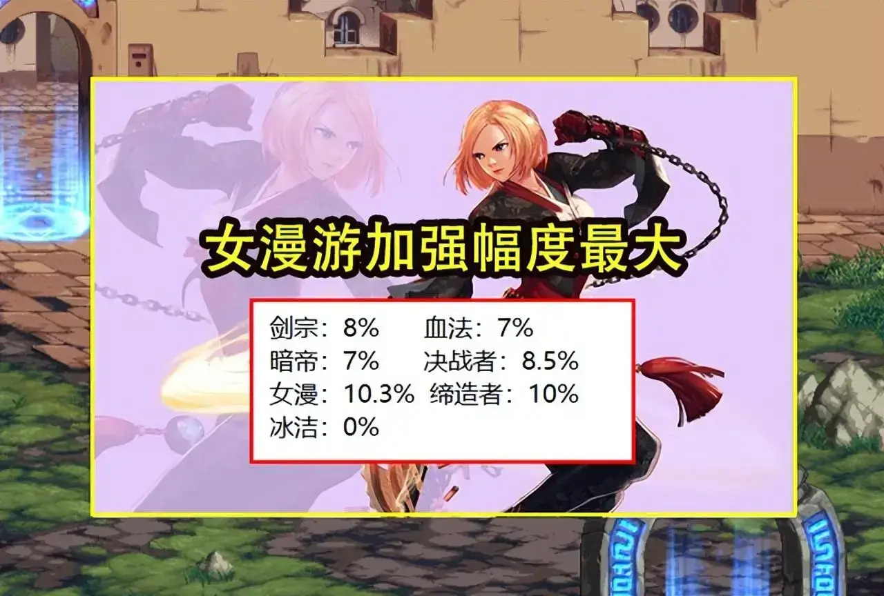 dnf10月14号更新内容，dnf11月26号更新内容