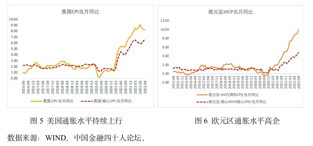 cf财报指标分析，2018年二季度经济金融展望报告