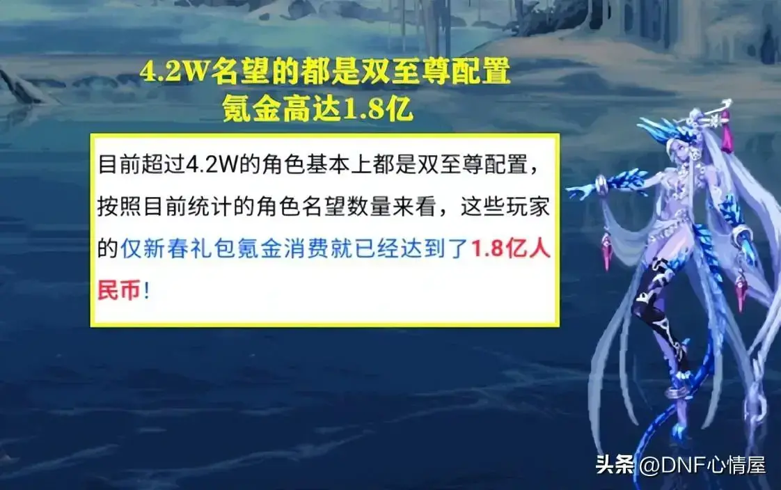 dnf2021双至尊和普通差多少名望，DNF双至尊名望