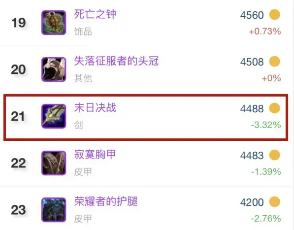 魔兽WLK  ptr什么时候开，魔兽正式服打金一天收入