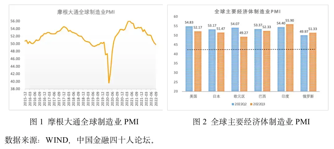 cf财报指标分析，2018年二季度经济金融展望报告