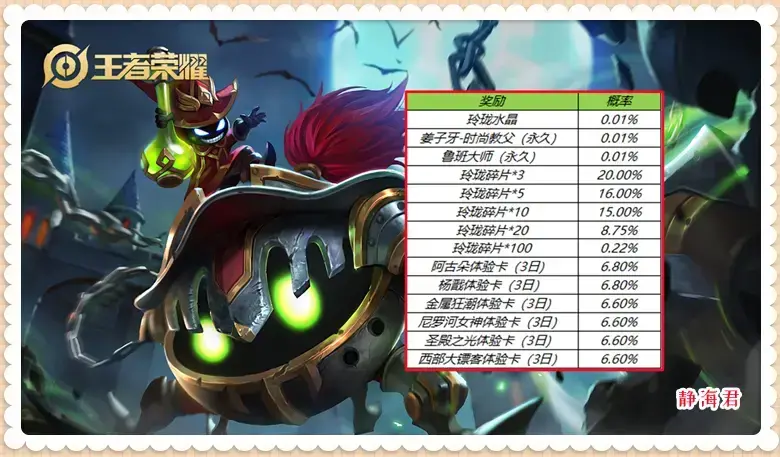 王者荣耀玲珑夺宝怎么抽永久皮肤，王者荣耀玲珑夺宝怎么必中皮肤