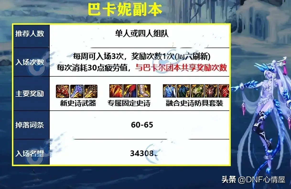 dnf上线副本，DNF活动副本