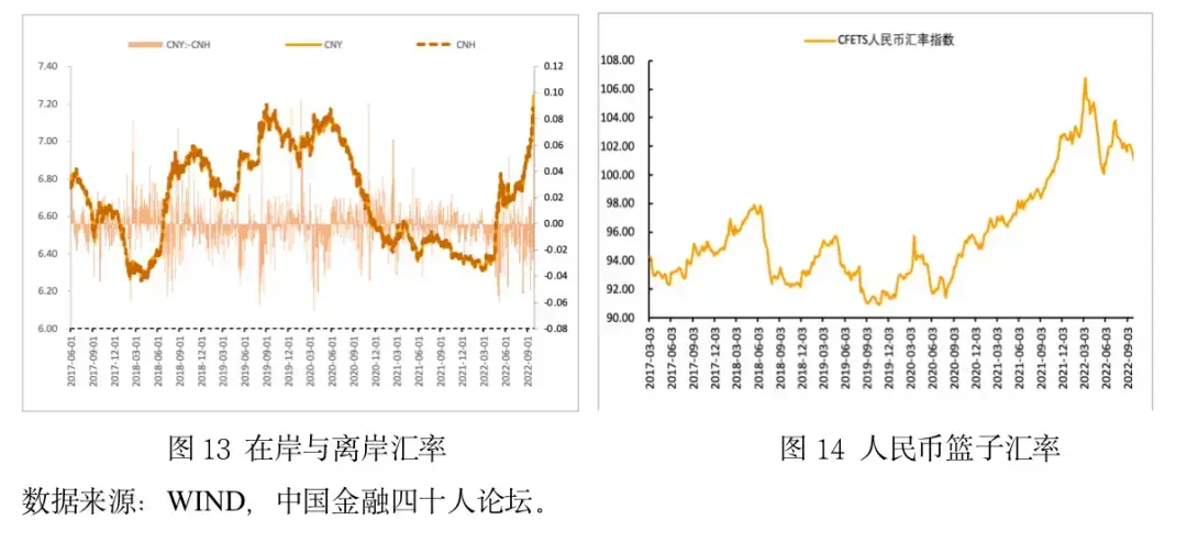 cf财报指标分析，2018年二季度经济金融展望报告