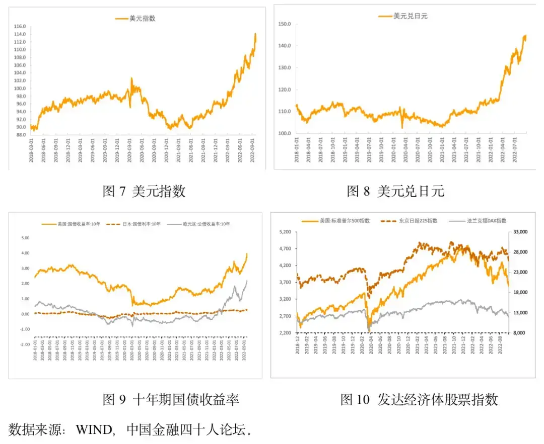 cf财报指标分析，2018年二季度经济金融展望报告