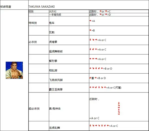 拳皇98V19.05.02