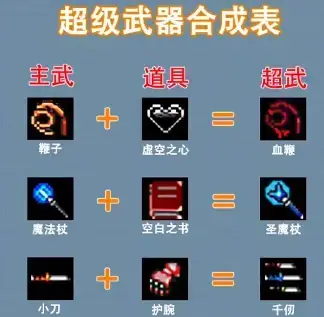 地下城割草2024版内置修改器
