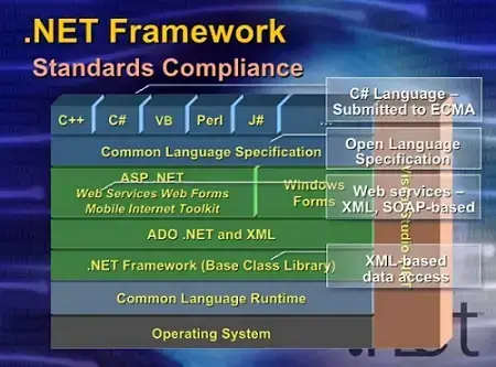 framework2.0 64位