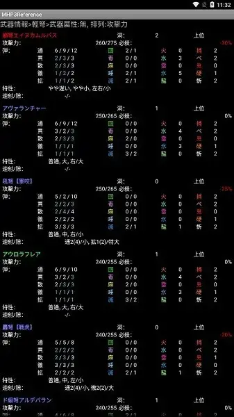 怪物猎人p3数据库中文版