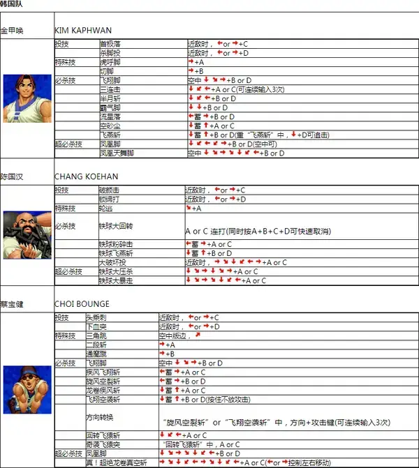 拳皇98V19.05.02