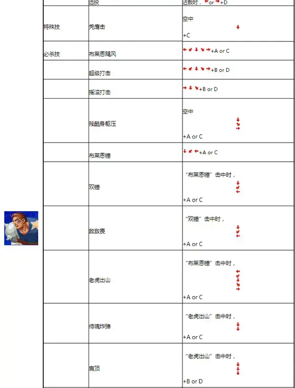 拳皇98V19.05.02