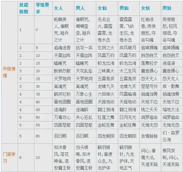大话西游3免费版v3.0