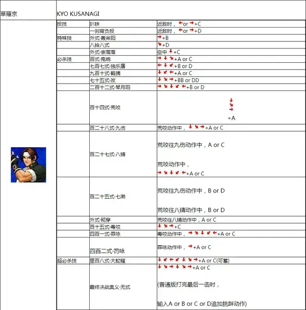 拳皇98V19.05.02