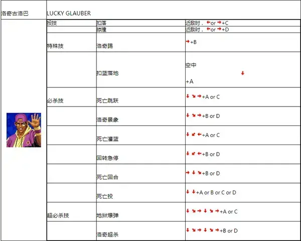拳皇98V19.05.02