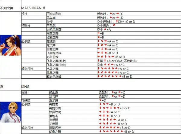 拳皇98V19.05.02