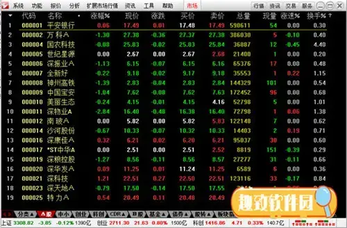 通达信机构版 v7.52 专用版电脑版