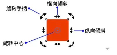 coreldrawx52024版