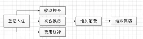 美萍酒店管理软件2020v2.12024版