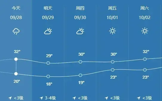 天气预报app正版 天气预报app正版