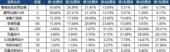 红警ol手机版2022 红警ol手机版2022