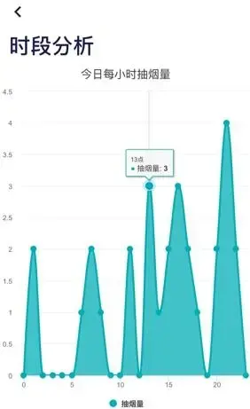 今日抽烟app安卓版 今日抽烟app安卓版