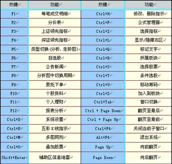 方正证券泉友通完美版 方正证券泉友通完美版