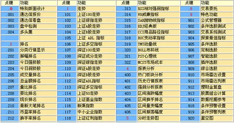 方正证券泉友通完美版 方正证券泉友通完美版