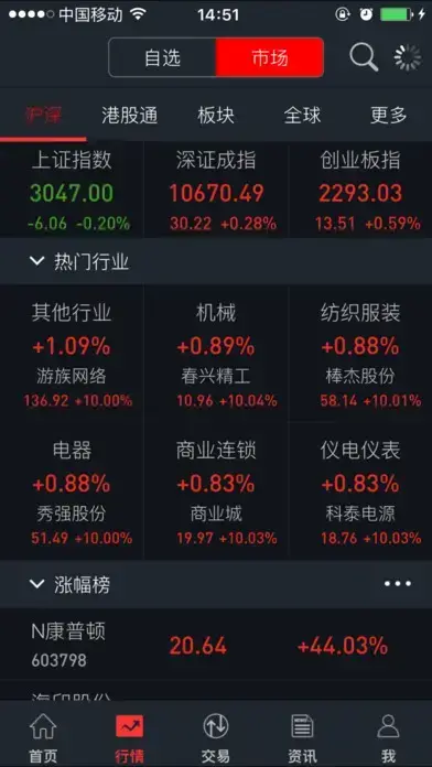 华龙证券大智慧手机版