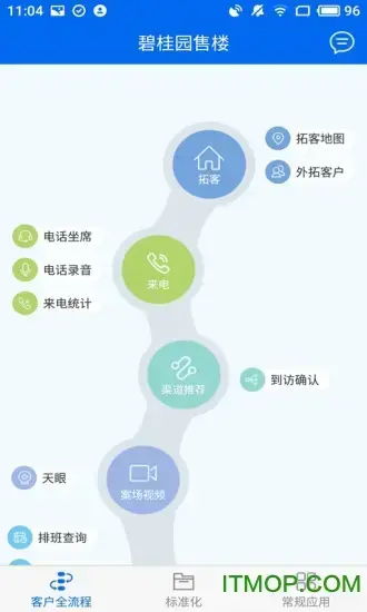 碧桂园售楼系统