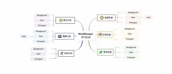 mindmanager中文汉化版