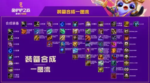 金铲铲之战手游2022最新版 金铲铲之战手游2022最新版