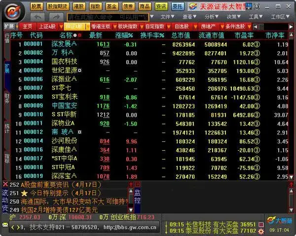 天源证券大智慧v7.0正式版
