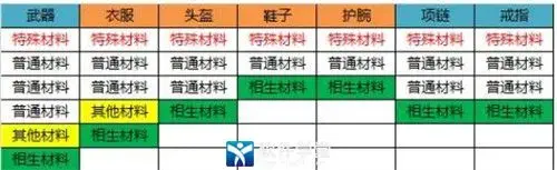 无尽洪荒无限元宝版