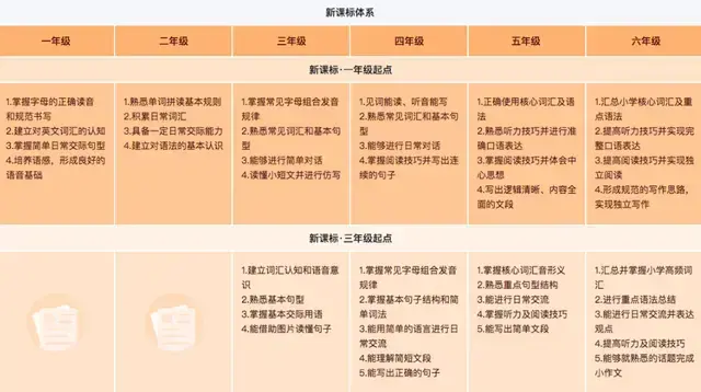 猿辅导手机客户端2022最新版