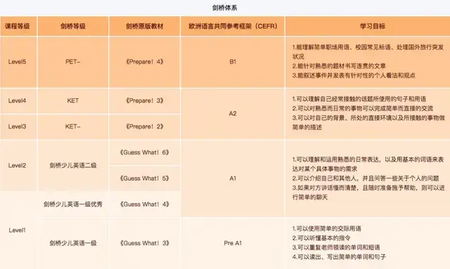 猿辅导手机客户端2022最新版