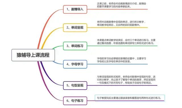 猿辅导手机客户端2022最新版